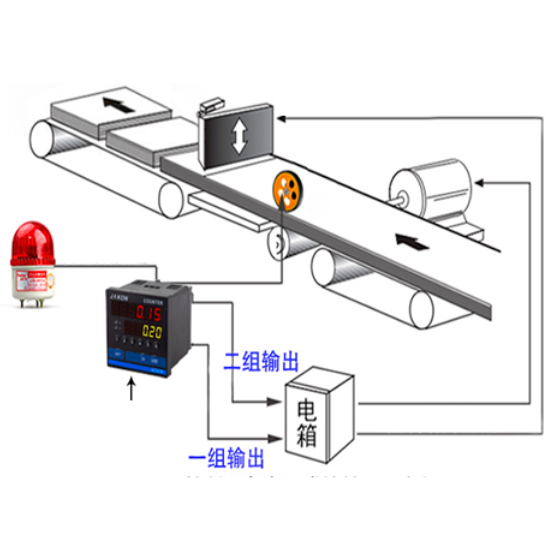 CONTADOR ELECTRONICO PARA TELA - Vista 2
